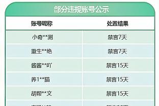 波杰姆斯基：我们的领袖追梦、保罗和库里在更衣室做得很好