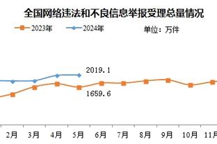 北青：国足已经进驻了阿布扎比酒店 当地时间19日中午开启首训